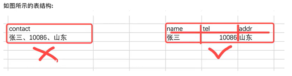 第一范式